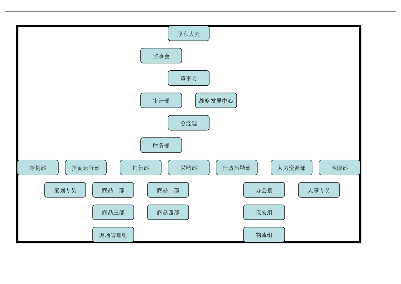 服务业行业组织架构图示例.doc,第1页预览