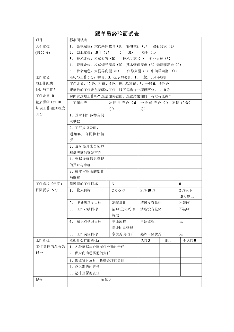 跟单员经验面试表.doc,第1页预览