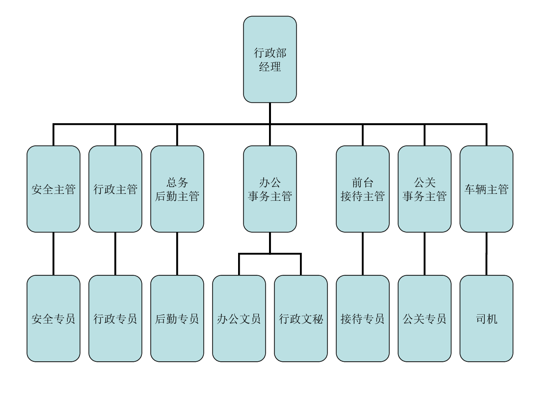 行政中心组织架构.ppt,第3页预览