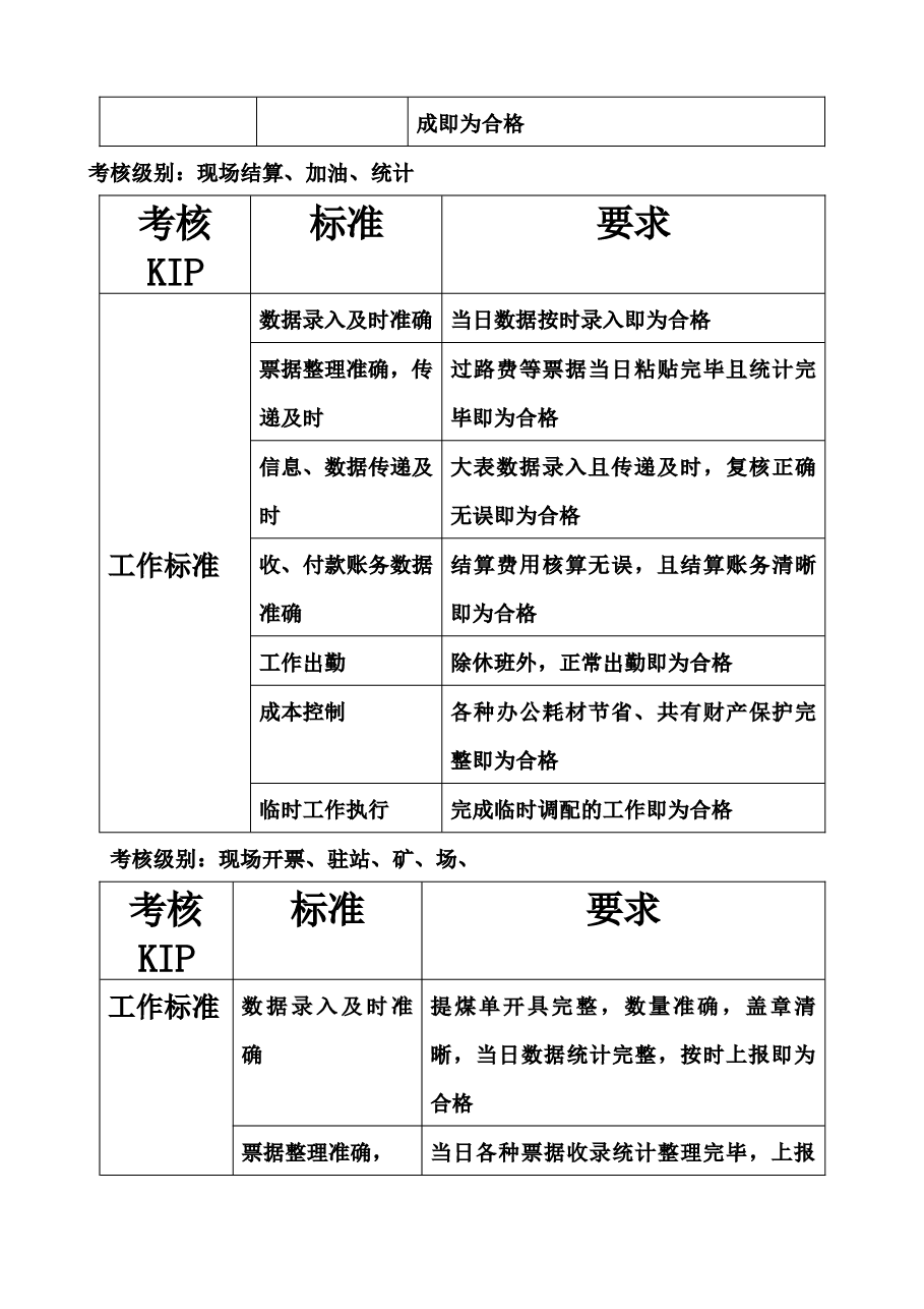 物流公司量化绩效考核方案.docx,第2页预览