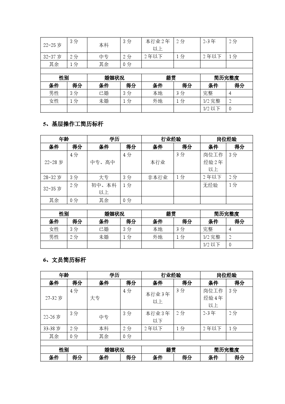 快消品行业简历标杆参考标准.doc,第4页预览