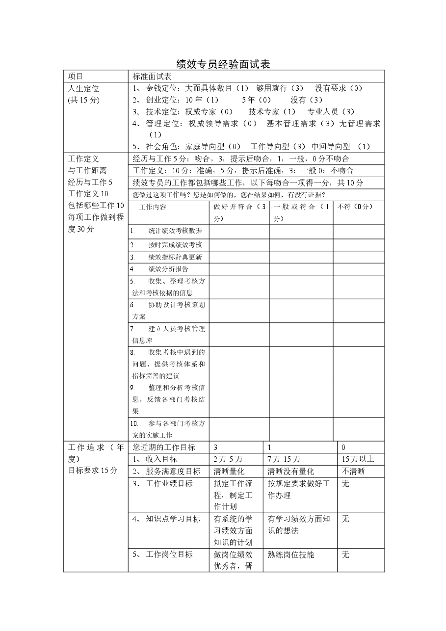 绩效专员经验面试表.doc,第1页预览