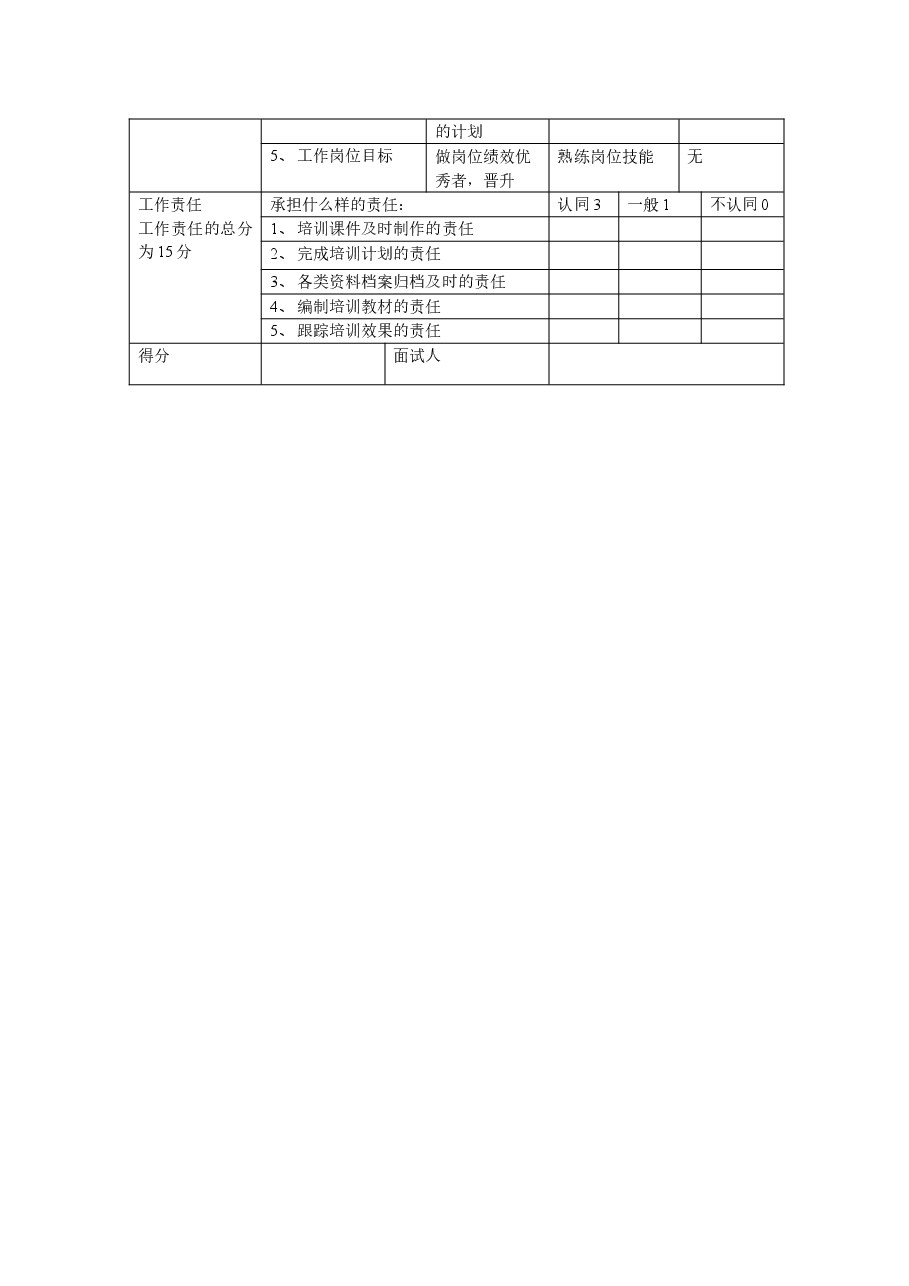 培训专员经验面试表.doc，第2页预览