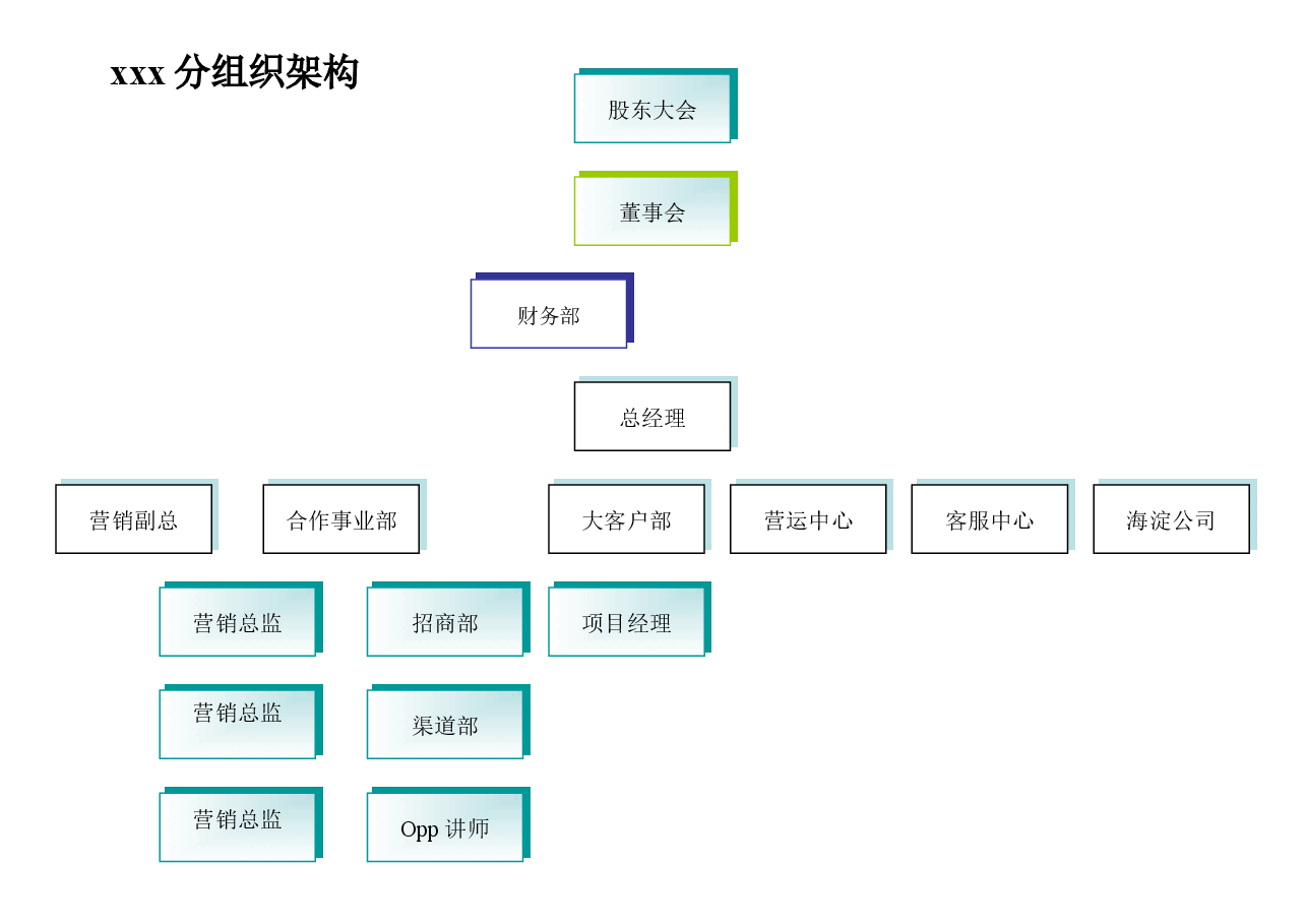 xxx分战略规划图.doc，第1页预览