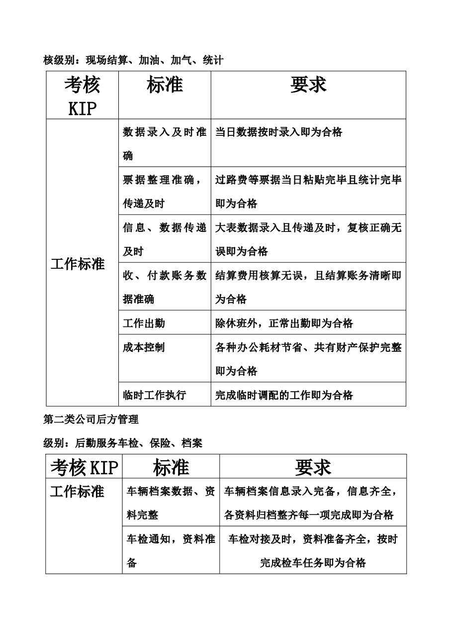 物流公司量化绩效考核方案.docx,第4页预览