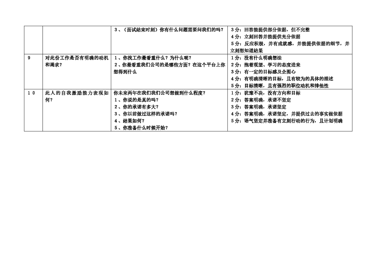 销售人员标准面试话术.doc,第3页预览
