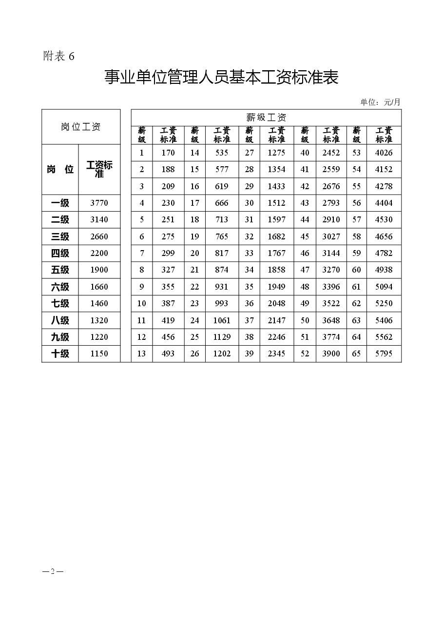 事业单位基本工资调整标准表.doc,第2页预览