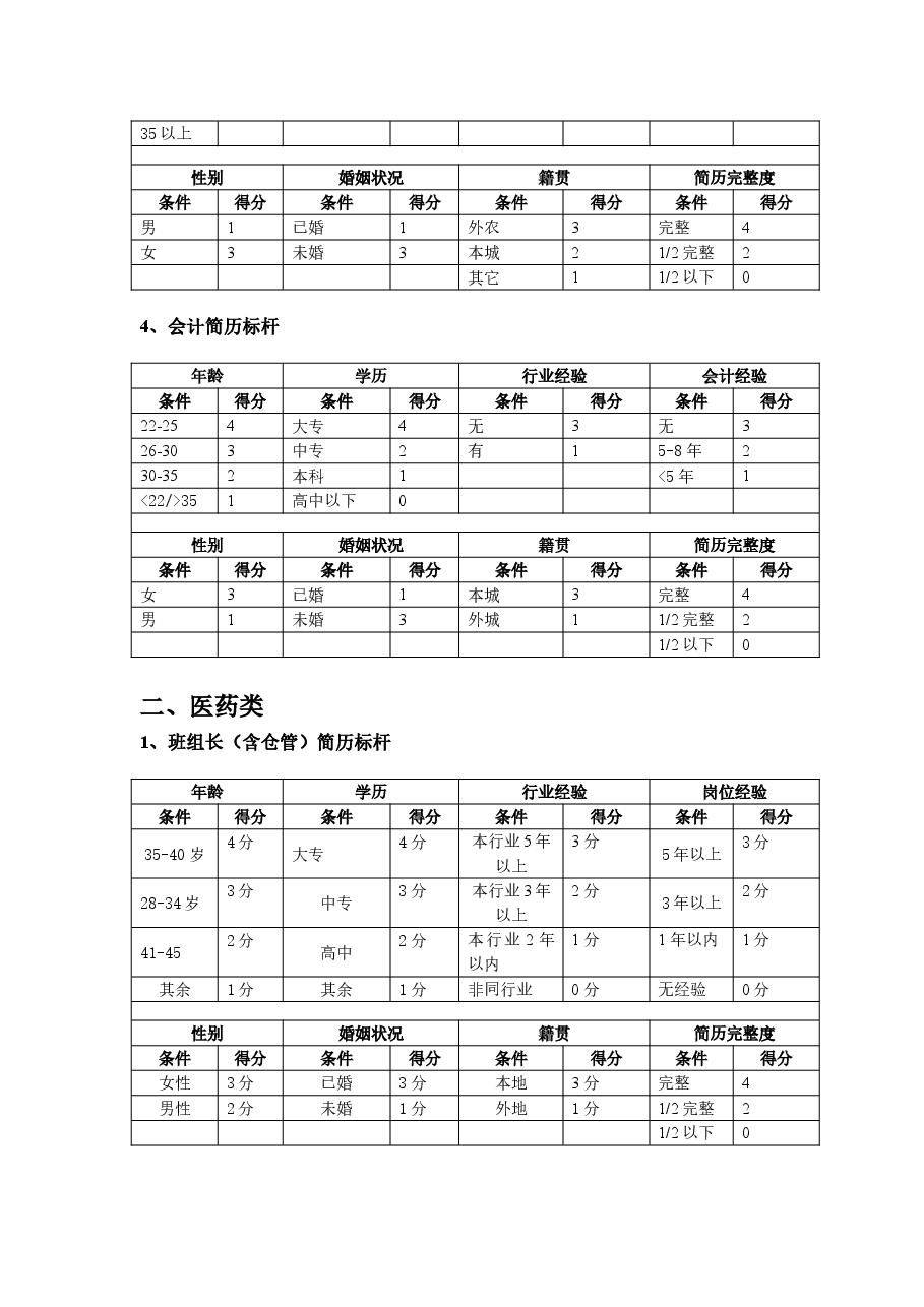 快消品行业简历标杆参考标准.doc,第2页预览