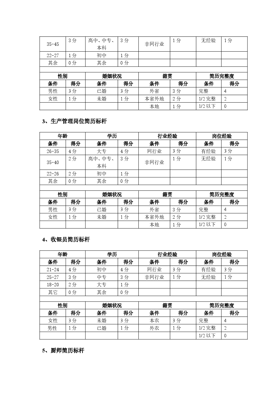 服务行业简历标杆参考标准.doc,第3页预览