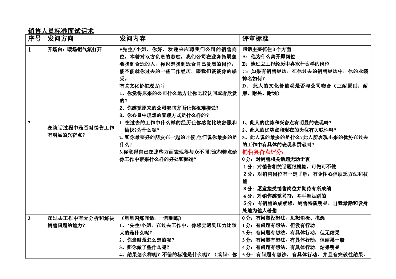 销售人员标准面试话术.doc,第1页预览