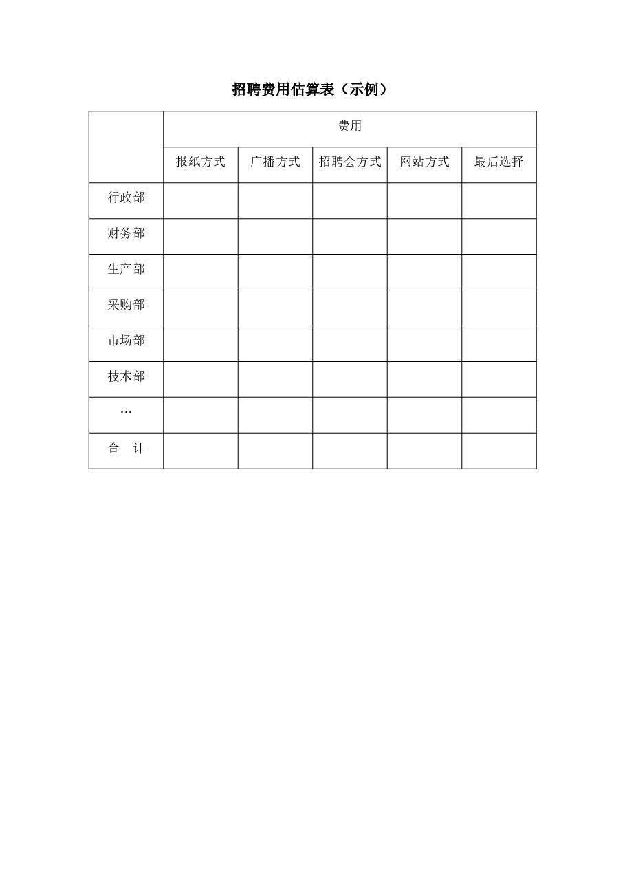招聘费用估算表(示例).doc,第1页预览