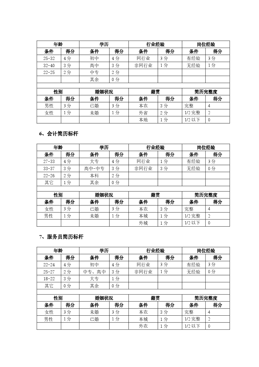 服务行业简历标杆参考标准.doc,第4页预览