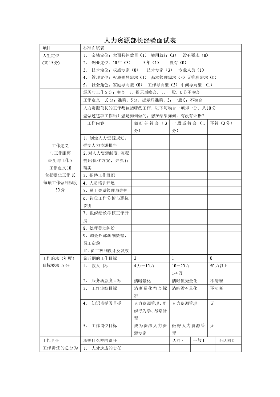 人力资源部长经验面试表.doc,第1页预览