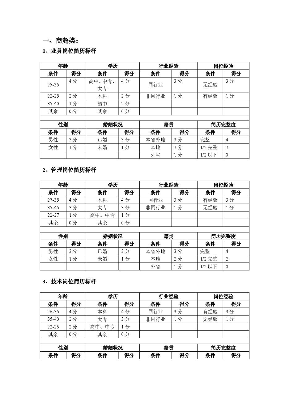 服务行业简历标杆参考标准.doc,第1页预览