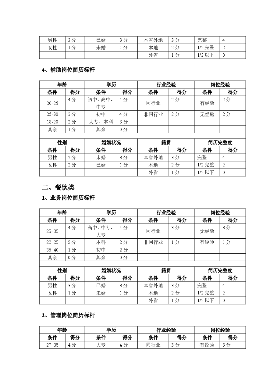 服务行业简历标杆参考标准.doc,第2页预览