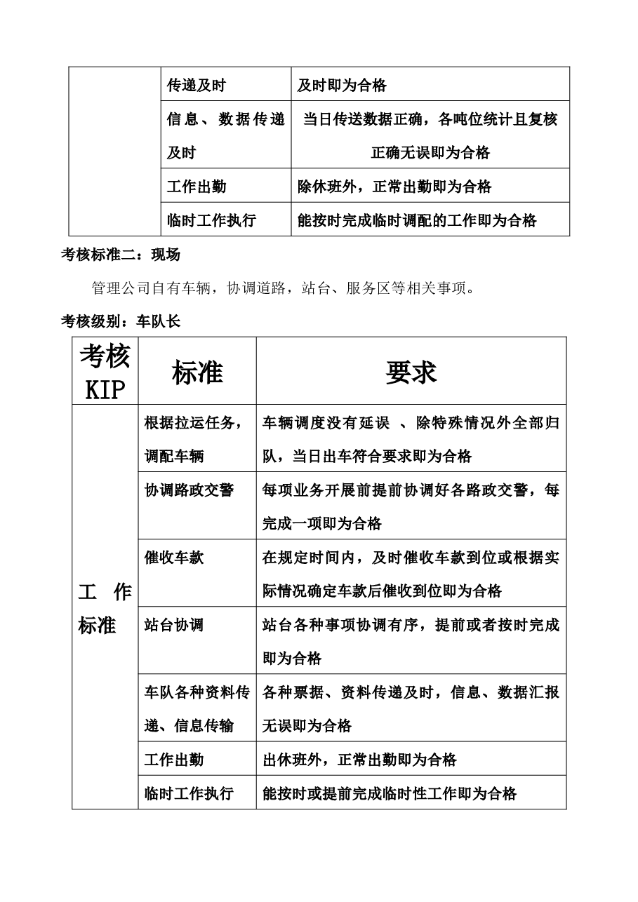物流公司量化绩效考核方案.docx,第3页预览