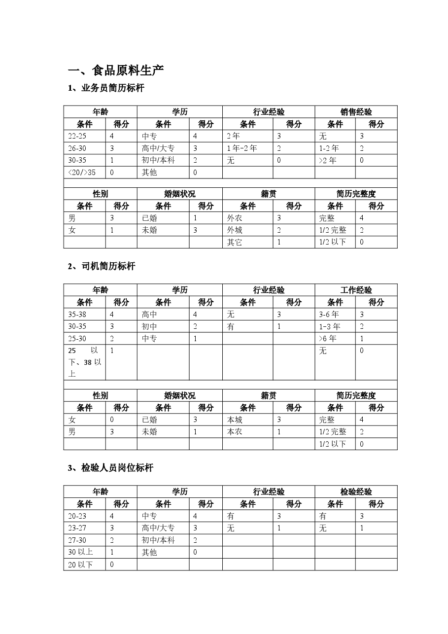 快消品行业简历标杆参考标准.doc,第1页预览