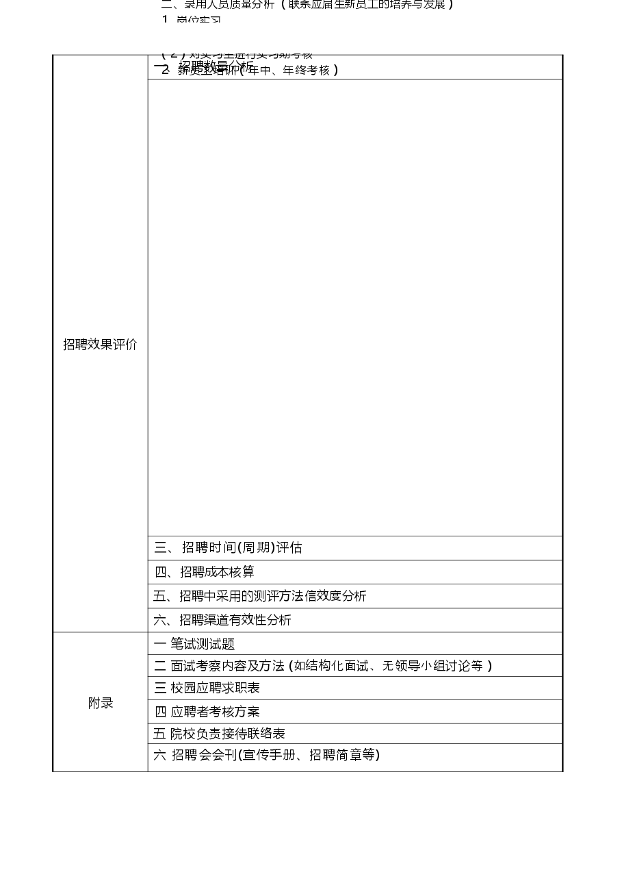 集团(公司)校招策划书提纲.docx,第3页预览