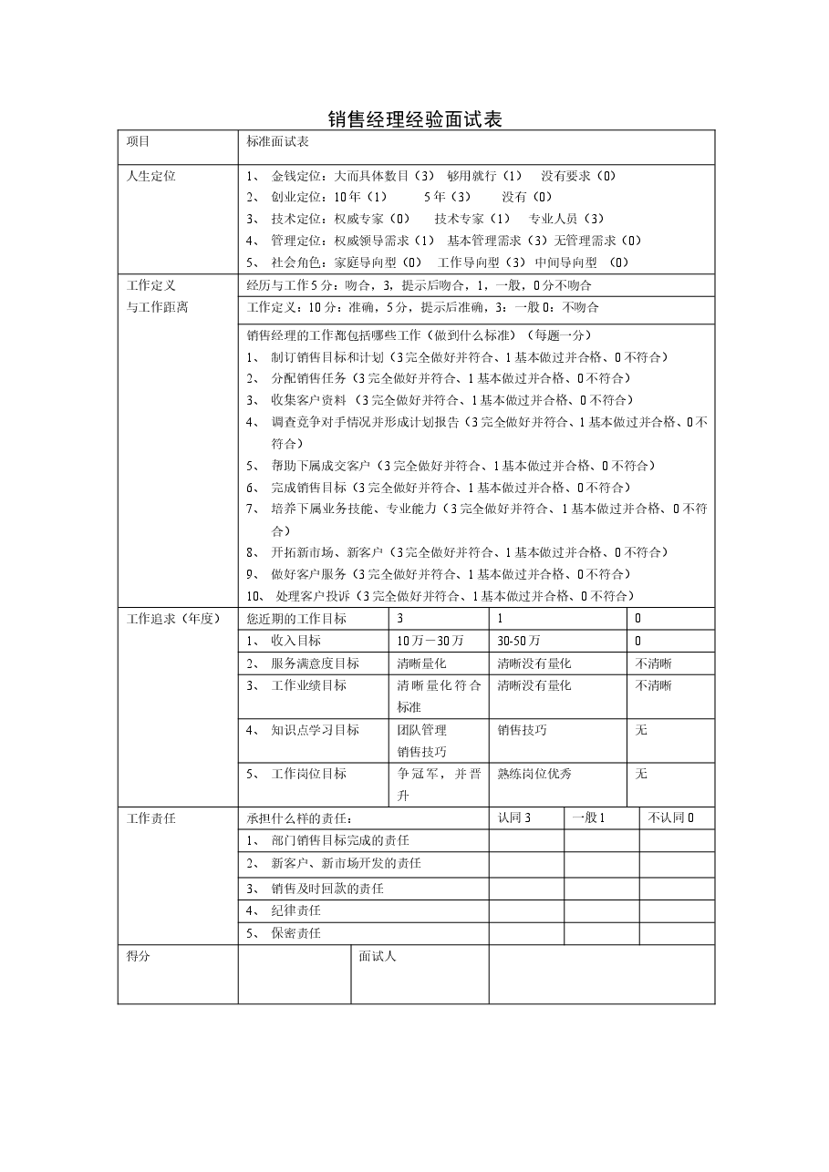 销售经理经验面试表.doc,第1页预览
