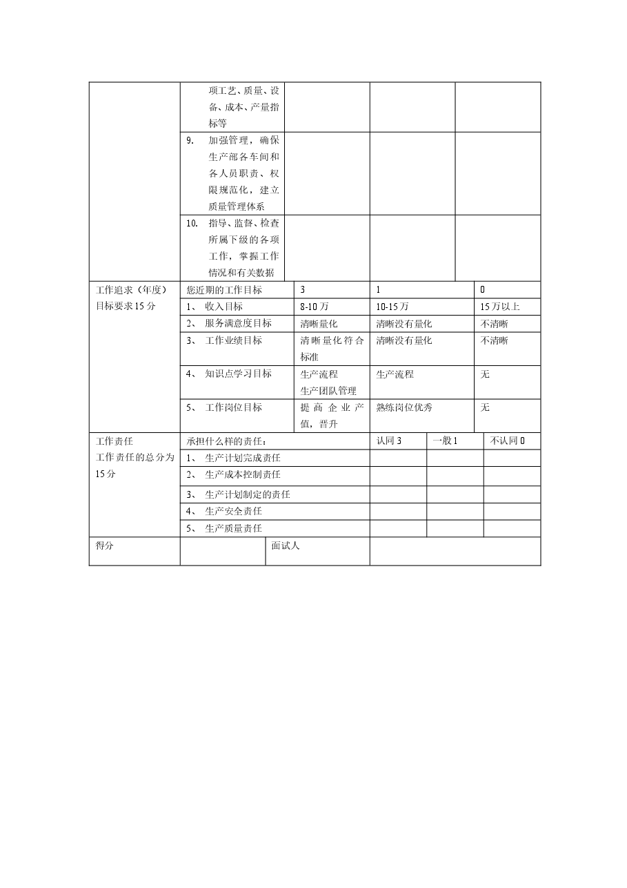 生产经理经验面试表.doc，第2页预览