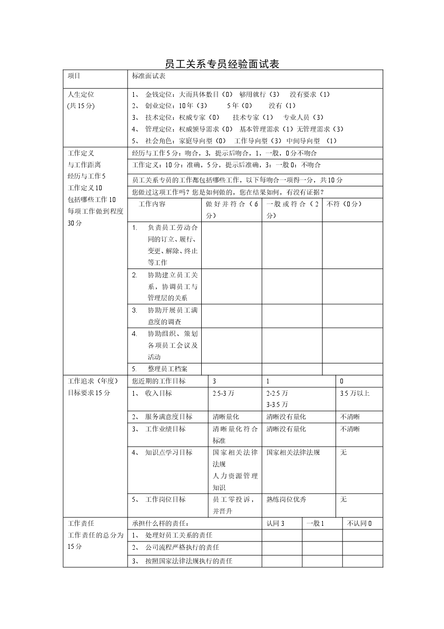 员工关系专员经验面试表.doc,第1页预览