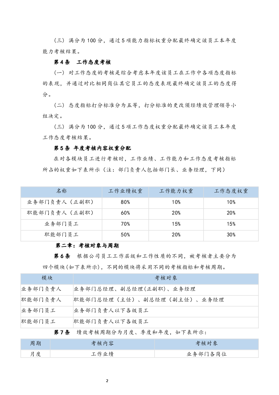 公司KPI绩效考核制度.docx,第2页预览