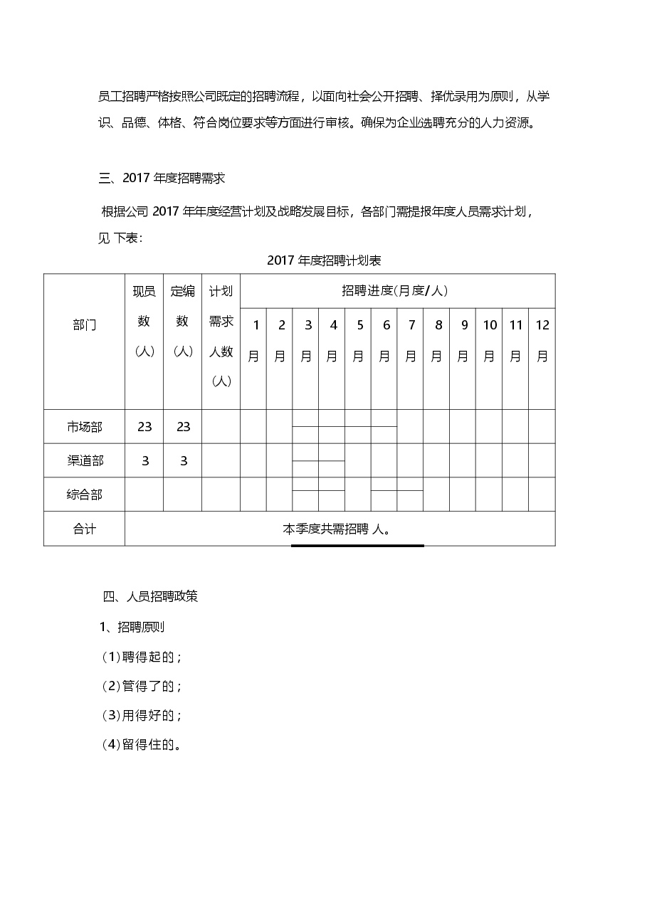 年度公司年度招聘计划书.docx,第2页预览