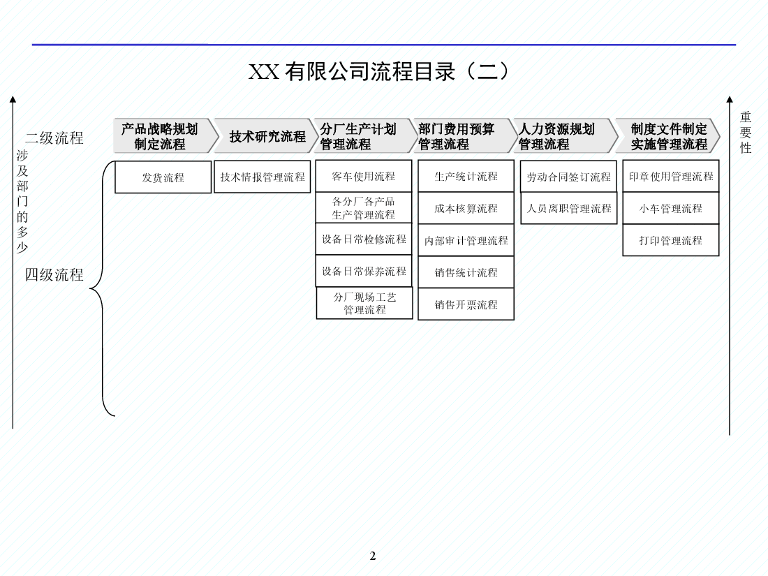 公司全套工作流程图参考合集.pptx,第2页预览