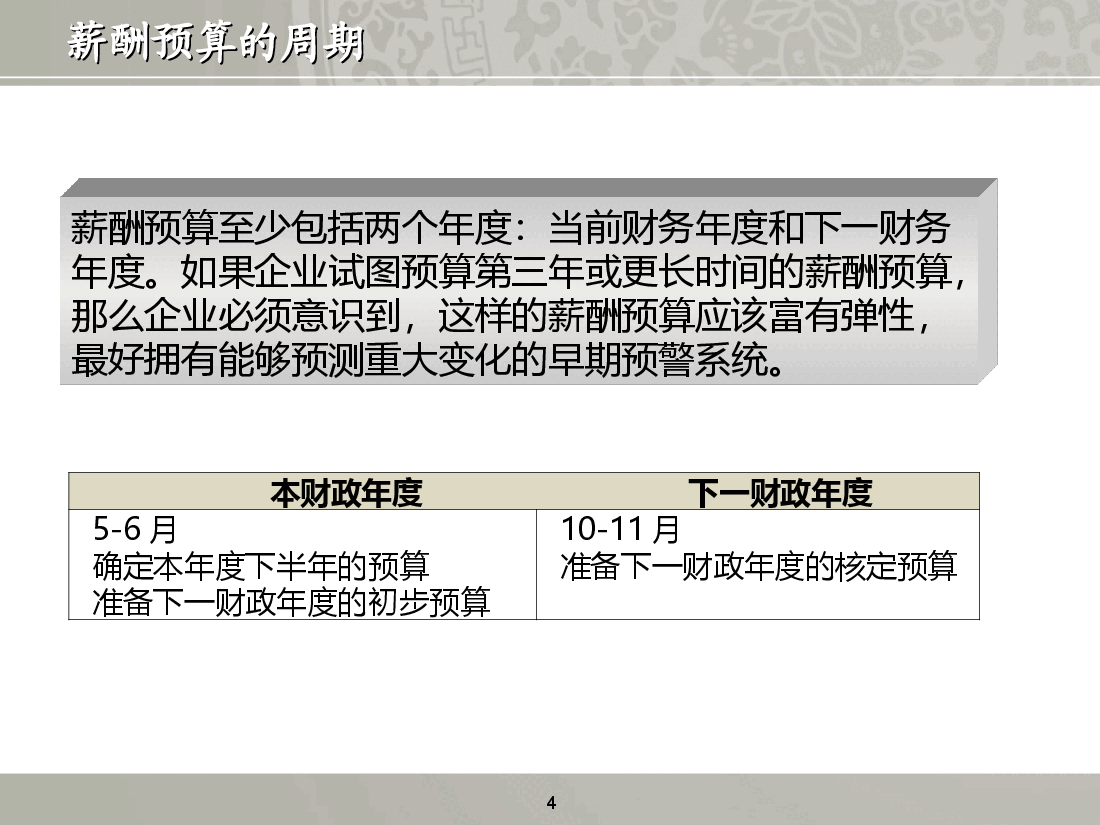 如何做好年度薪酬预算有效利用成本.ppt,第4页预览