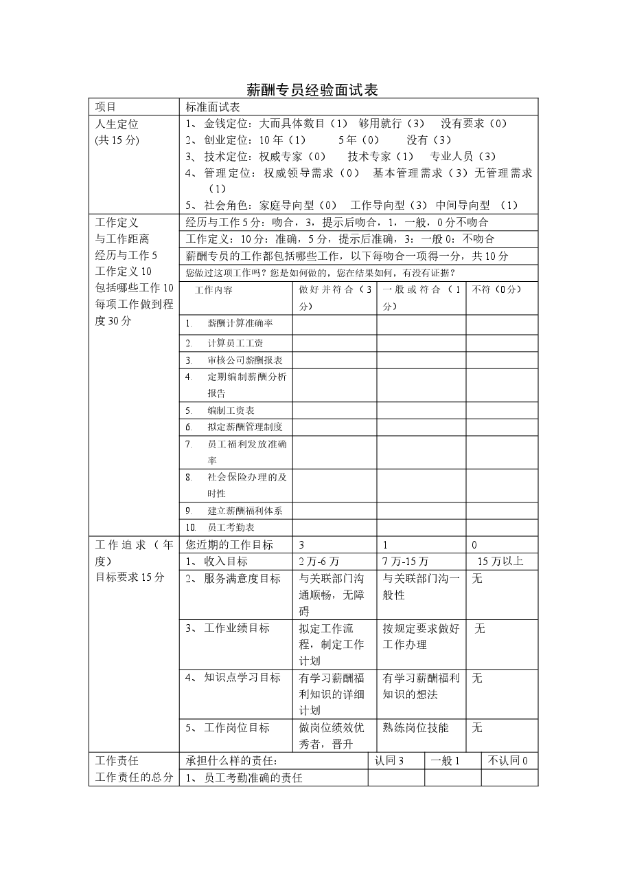 薪酬专员经验面试表.doc,第1页预览