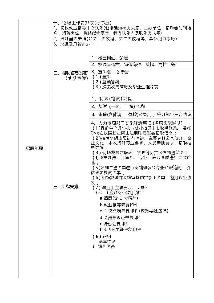 集团(公司)校招策划书提纲.docx,第2页预览