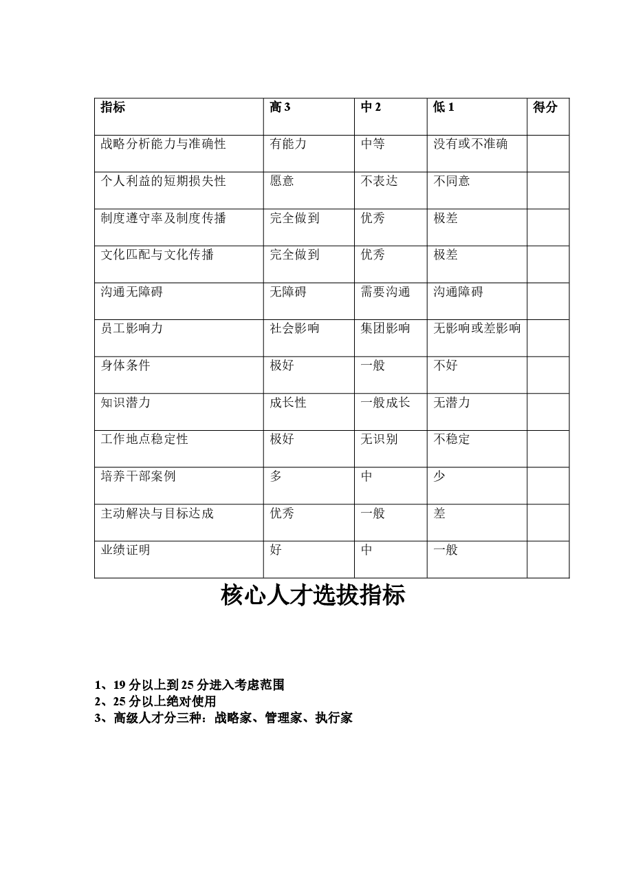 核心人才选拔指标.doc,第1页预览