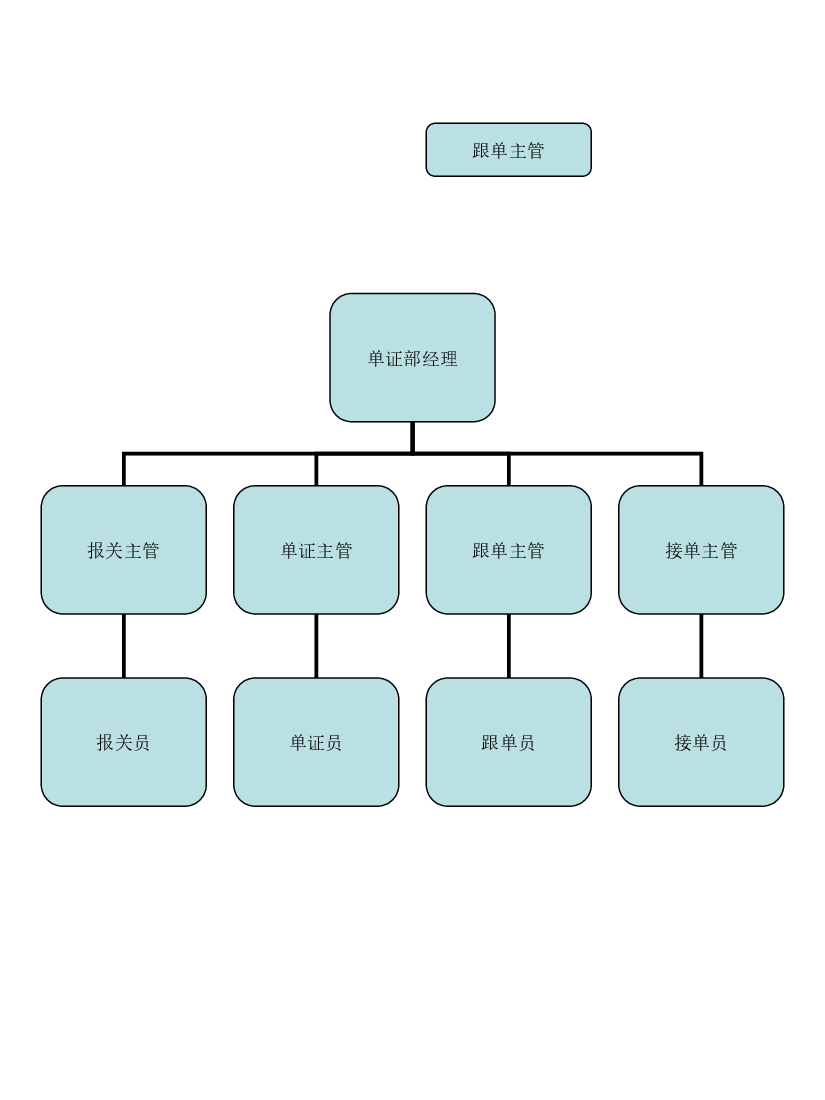 营销中心组织架构.ppt,第4页预览