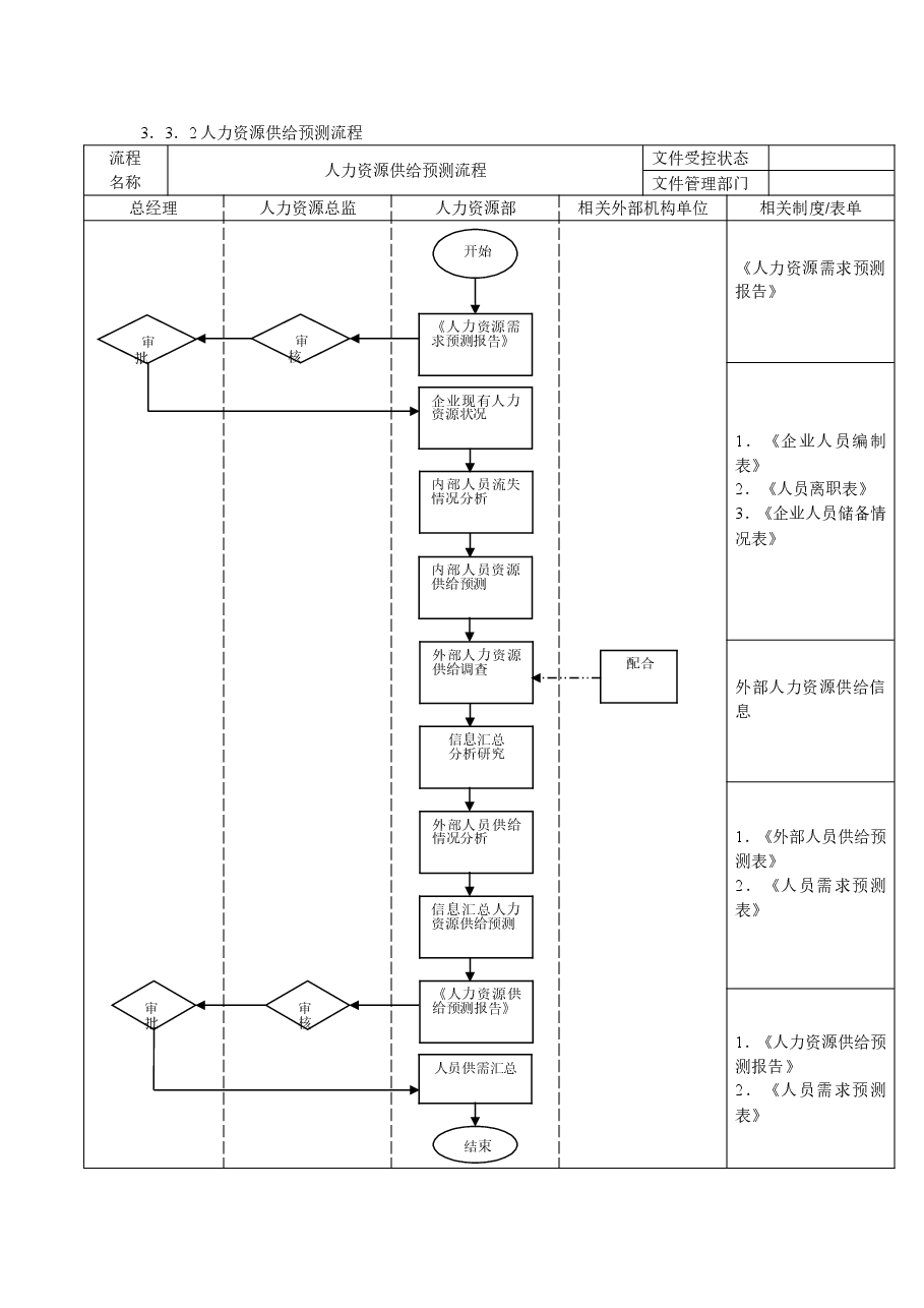 企业人力资源招聘流程大全.doc,第2页预览