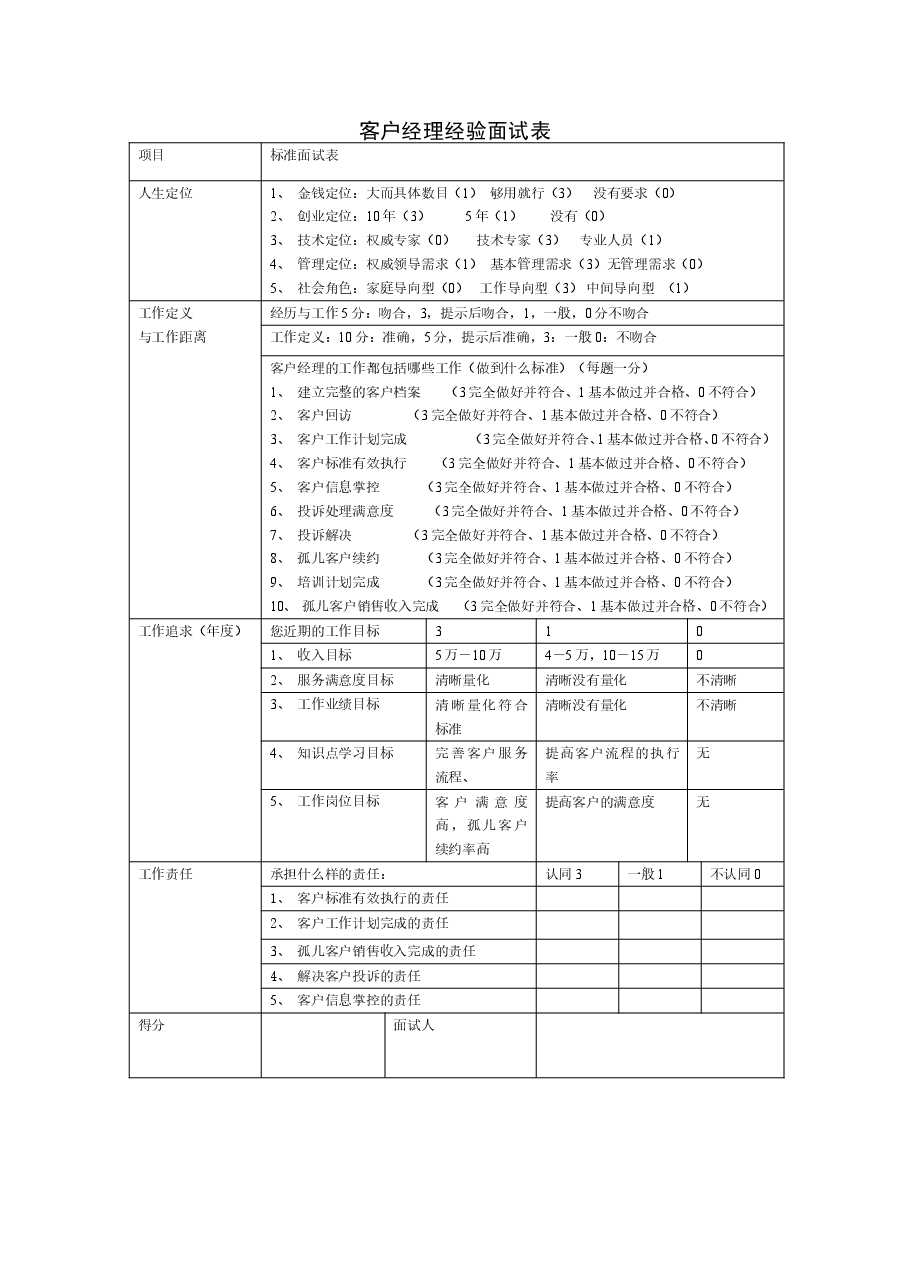 客户经理经验面试表.doc,第1页预览