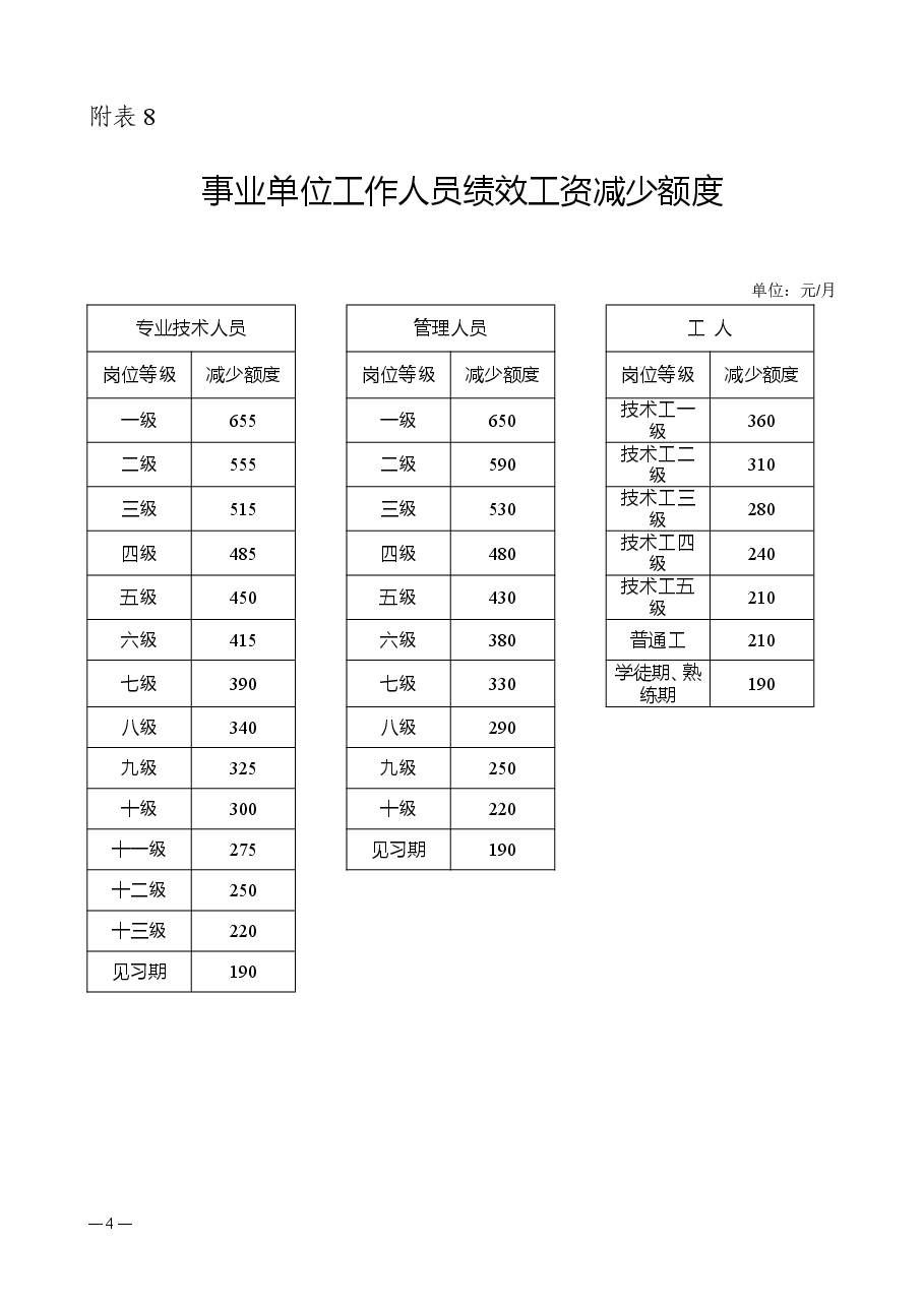事业单位基本工资调整标准表.doc,第4页预览