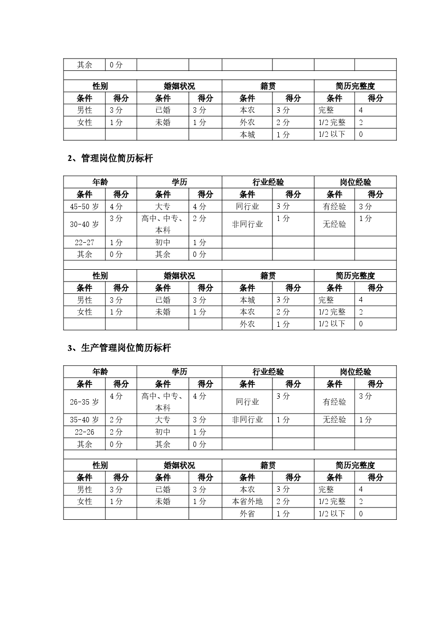 工业品行业简历标杆参考标准.doc,第2页预览