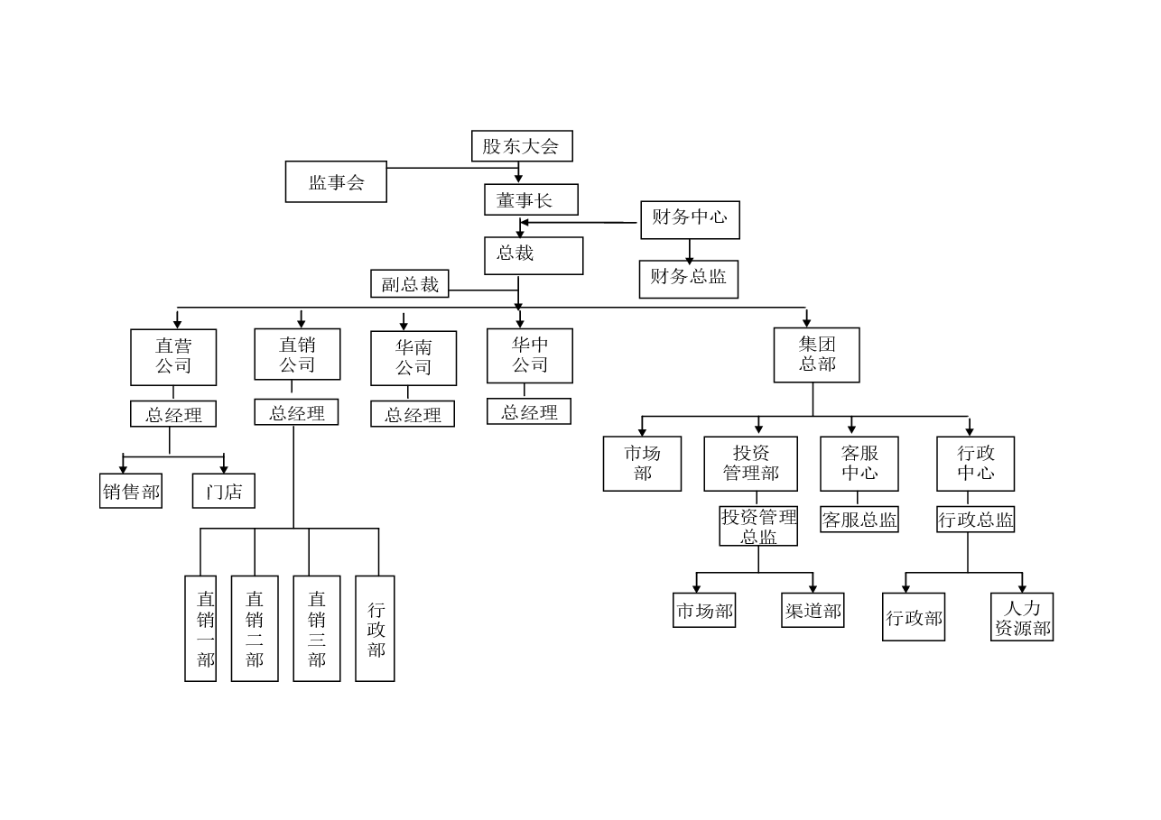 集团公司组织机构图示例.doc,第1页预览