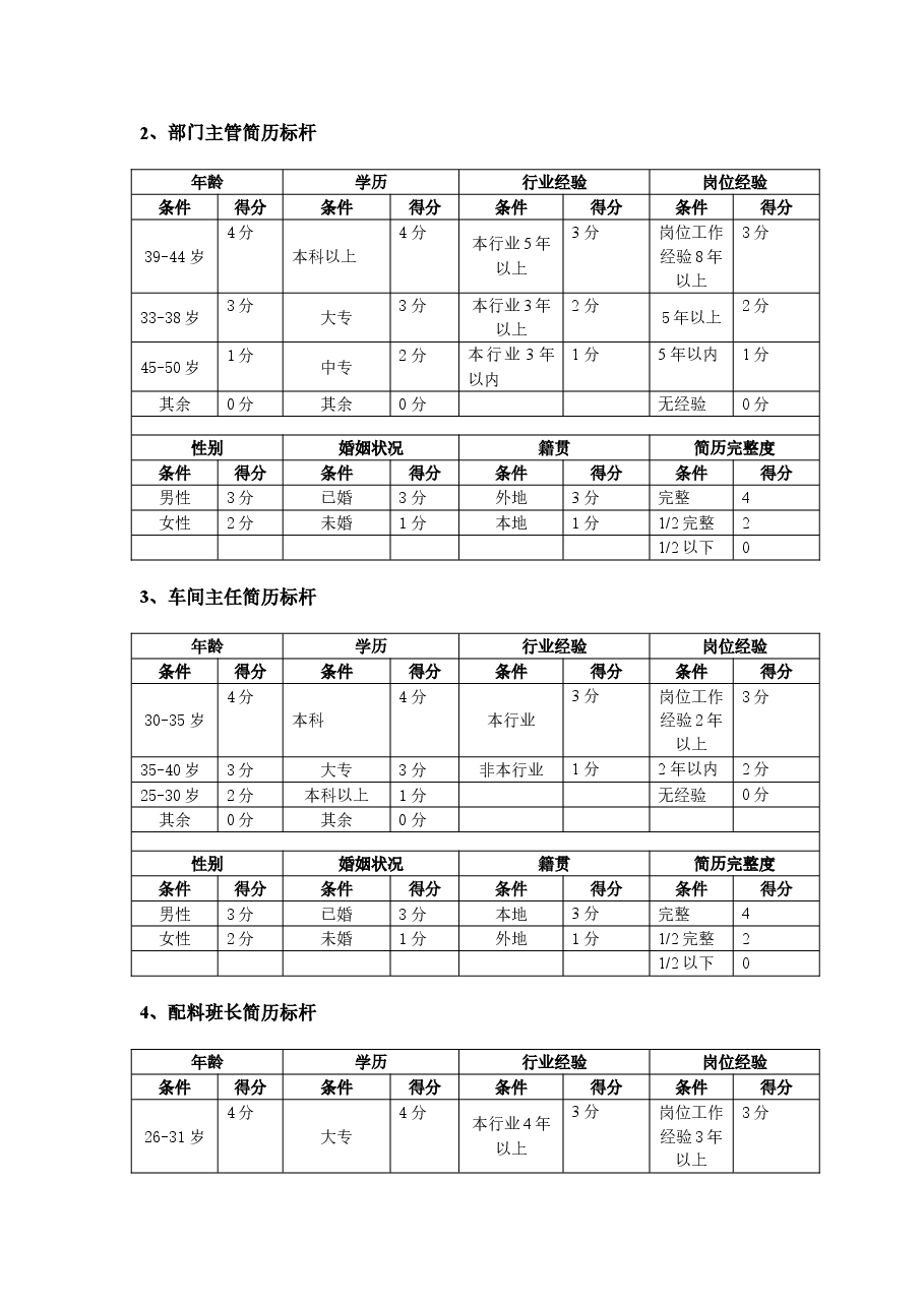 快消品行业简历标杆参考标准.doc,第3页预览