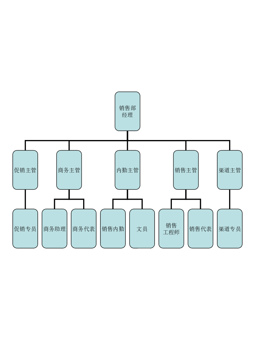营销中心组织架构.ppt,第3页预览