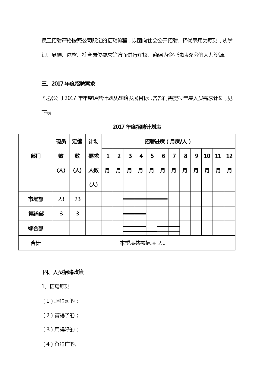 年度公司年度招聘计划书.pdf,第2页预览