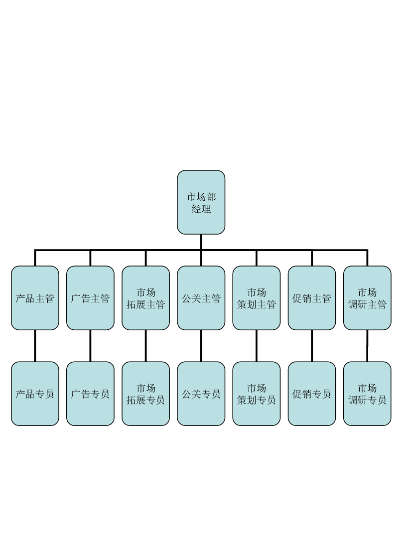 营销中心组织架构.ppt,第1页预览