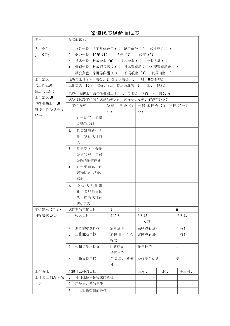 渠道代表经验面试表.doc,第1页预览