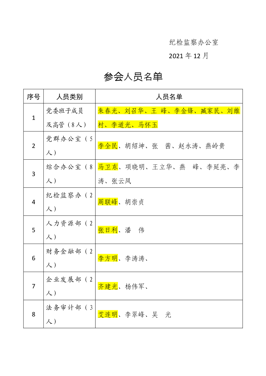 党委书记上廉政党课方案.docx,第2页预览