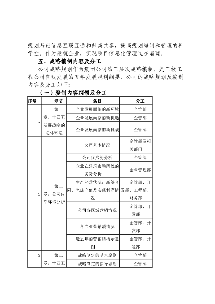 某国企局公司“十四五”战略规划编制总体方案.docx,第4页预览