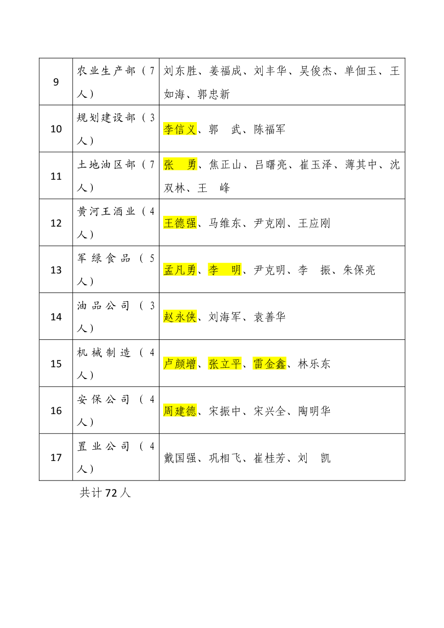 党委书记上廉政党课方案.docx,第3页预览