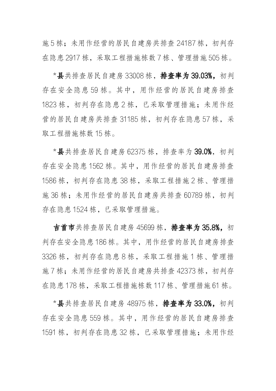 在全州自建房安全专项整治工作调度推进暨业务培训视频会上的讲话.docx,第3页预览