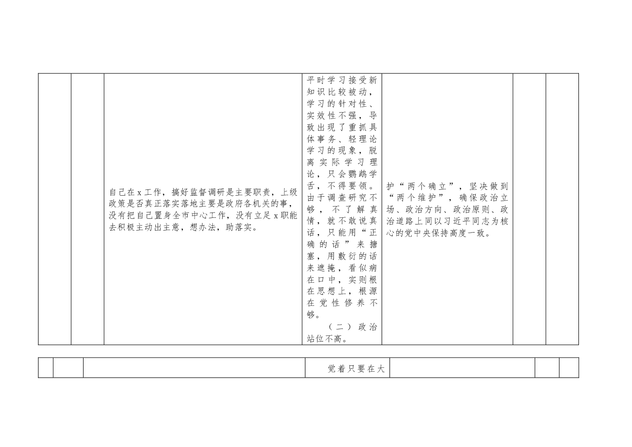2022年度组织生活会个人问题整改台账表格.docx,第2页预览