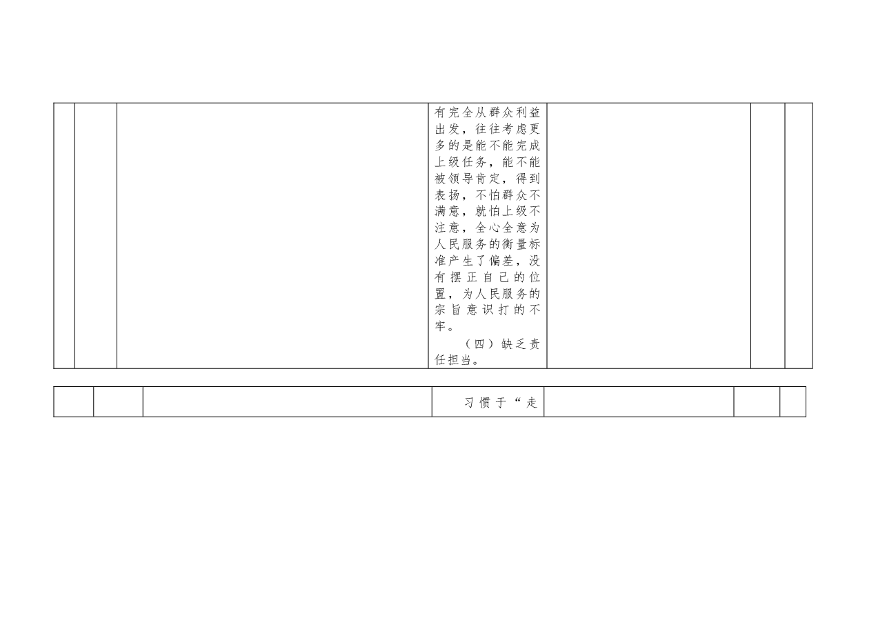 2022年度组织生活会个人问题整改台账表格.docx,第4页预览