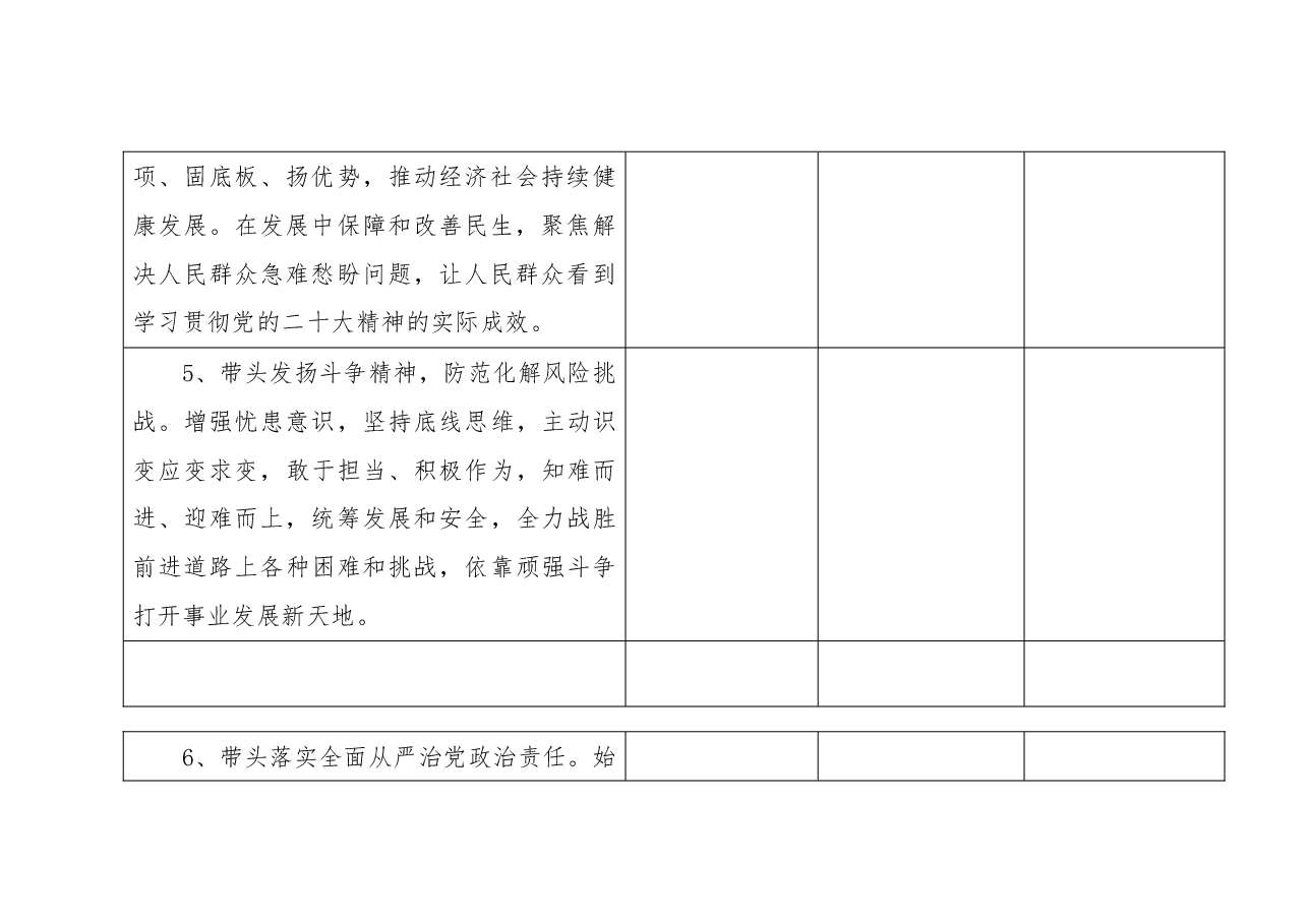 2022年度xxx局党员领导干部民主生活会征求意见表.doc,第4页预览